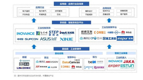 2024年中國AI制造產(chǎn)業(yè)研究報(bào)告 人工智能基礎(chǔ)軟件開發(fā)現(xiàn)狀與前景