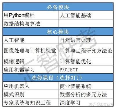 寶鹿計劃 馬來西亞亞太科技大學（APU）人工智能碩士項目，助力評職稱與海歸落戶的智慧選擇